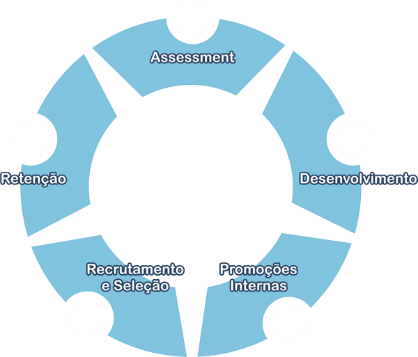 Assessment Circ